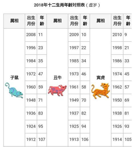 民國83年生肖|民國83年出生 西元 年齢對照表・台灣國定假期